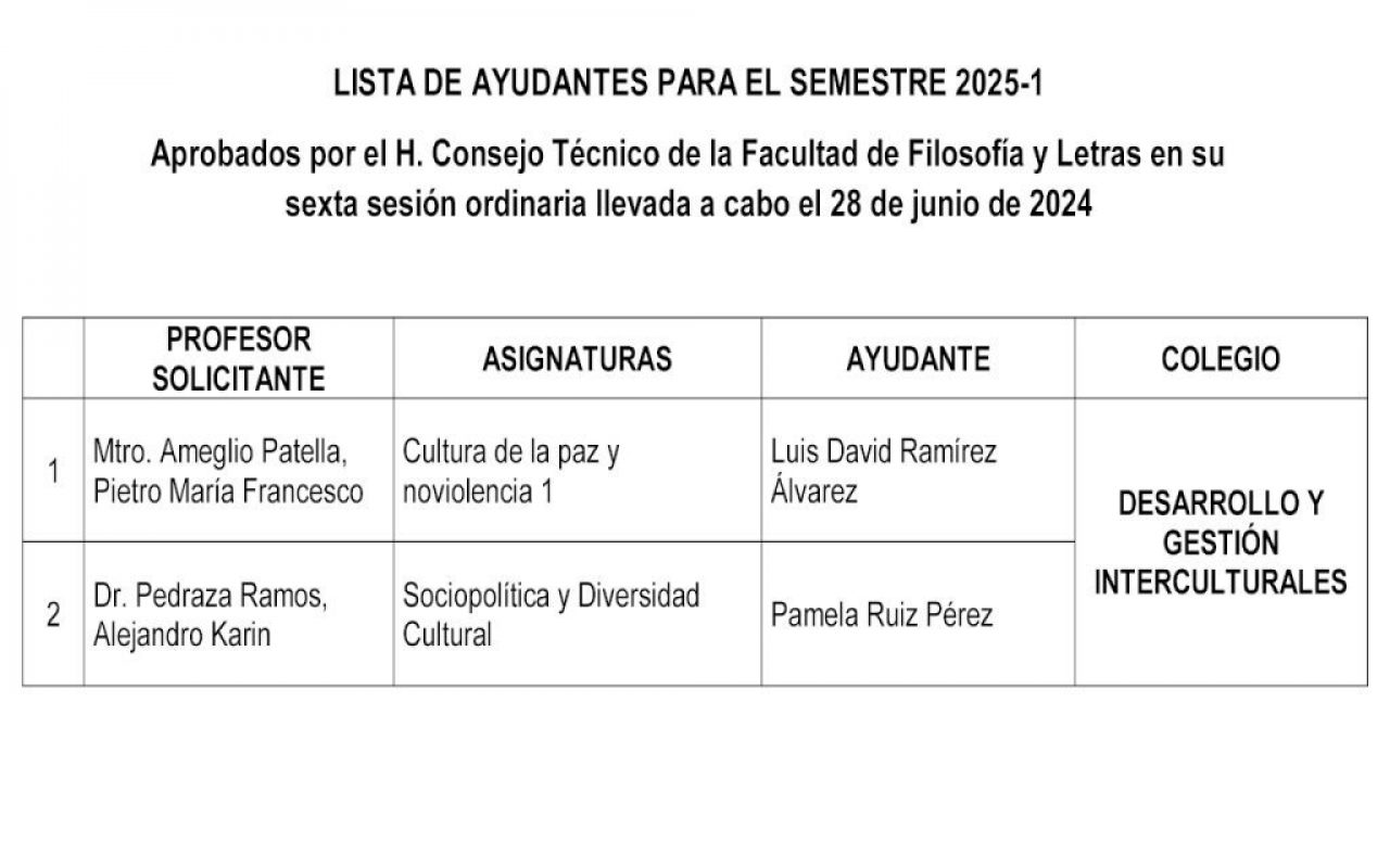 Lista de ayudantes aprobados por el H. Consejo Técnico, semestre 2025-1